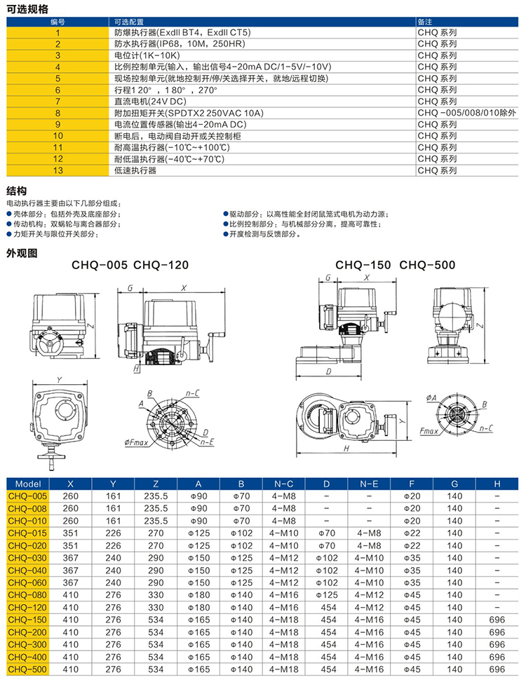 防爆閥門電動執(zhí)行器
