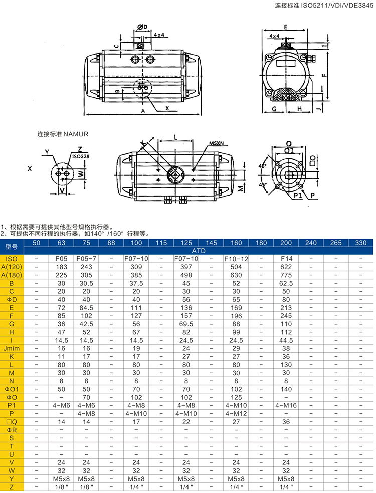 閥門氣動執(zhí)行器